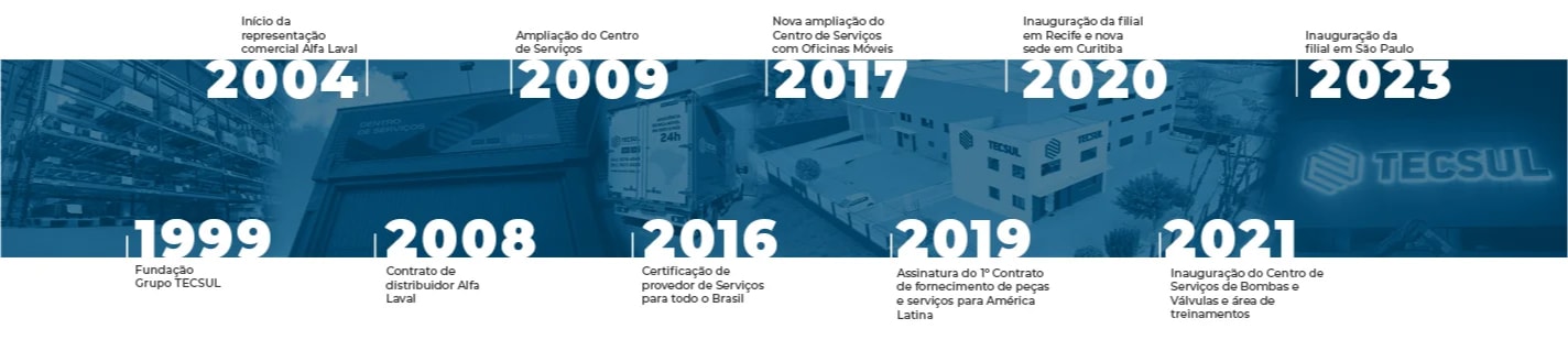 Timeline Loja Tecsul